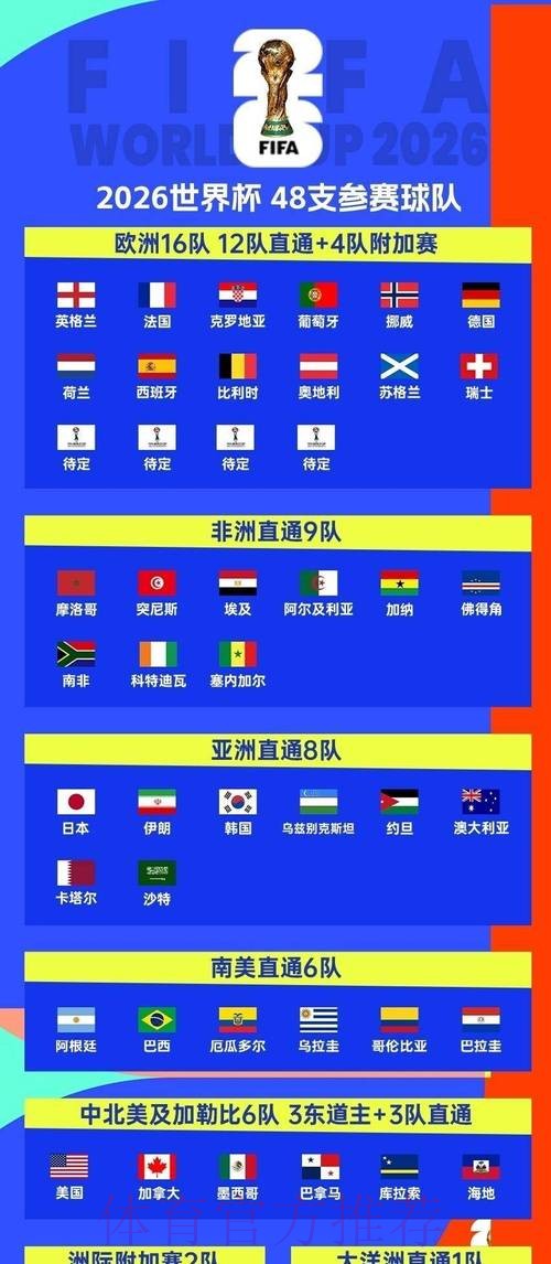 2026世界杯每日赛程一览观看指南在哪里看
